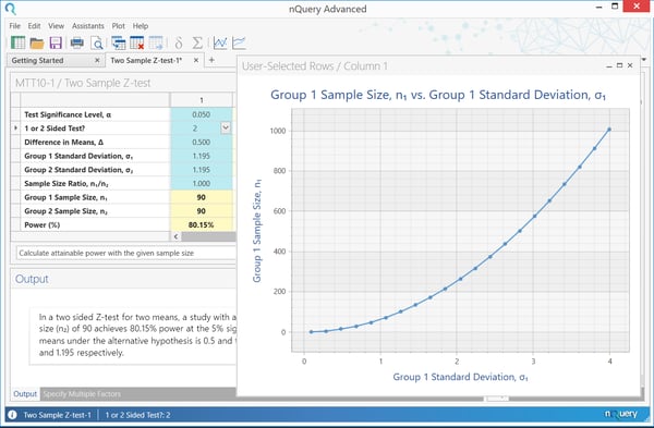 two means plot - nQuery Sample Size Software